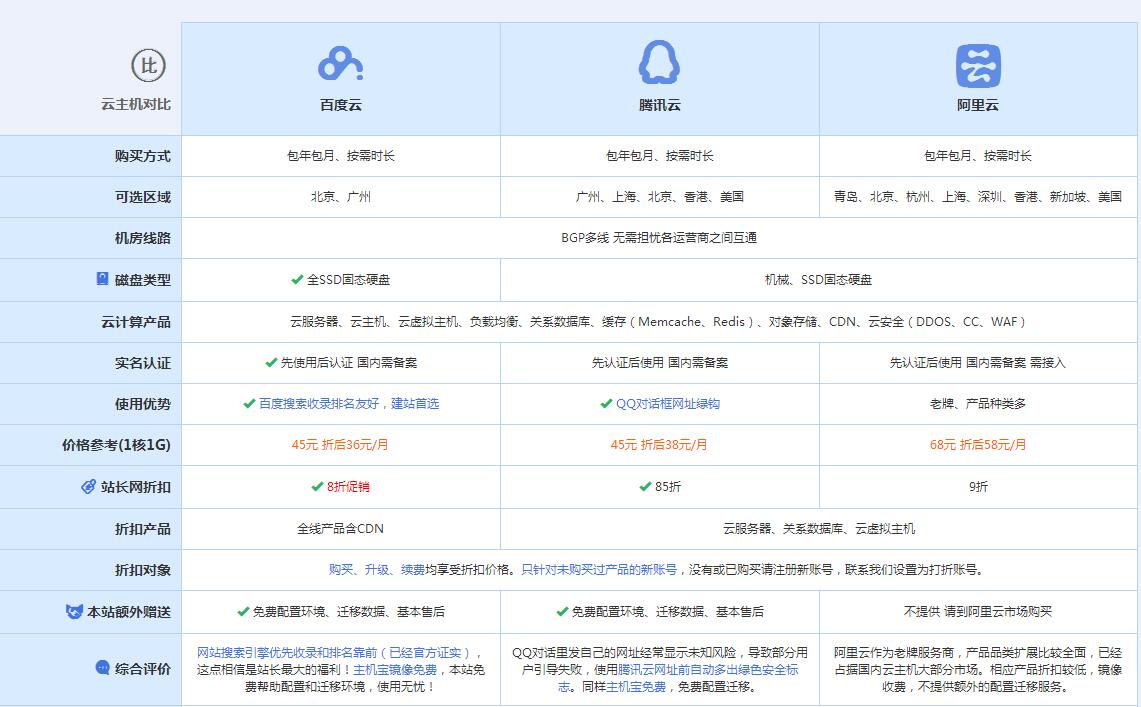 西乡塘云主机代理对比.jpg